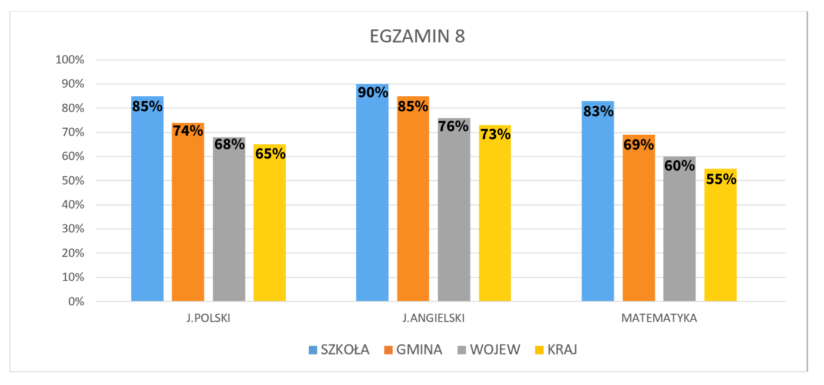 wyniki_e8_2026